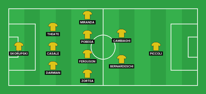 Bologna predicted lineup against AC Milan in the Serie A