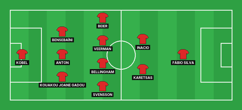 Borussia Dortmund predicted lineup against Union Berlin in the Bundesliga