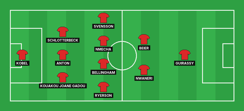 Borussia Dortmund predicted lineup against Sabah FA in the UEFA Champions League