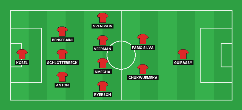 Borussia Dortmund predicted lineup against Eintracht Frankfurt in the Bundesliga