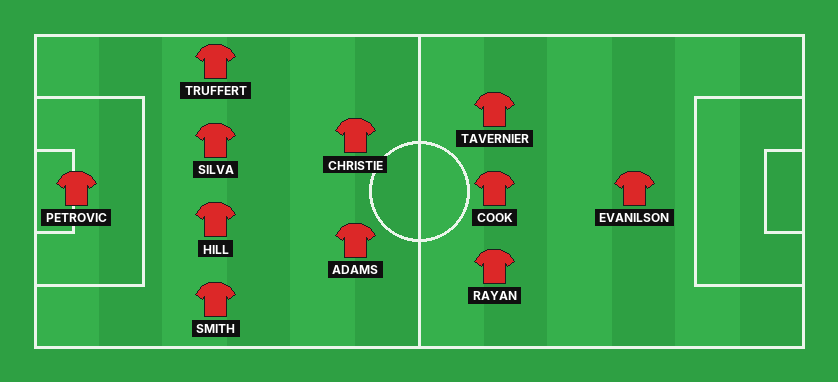 Bournemouth predicted lineup against Manchester United in the Premier League