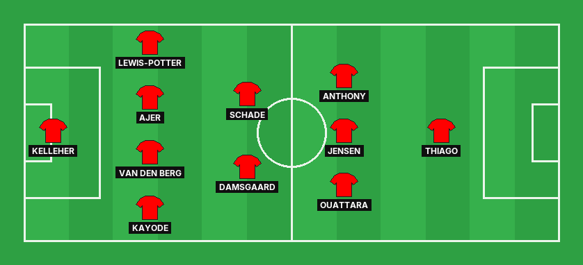 Brentford predicted lineup against Hull City in the Premier League