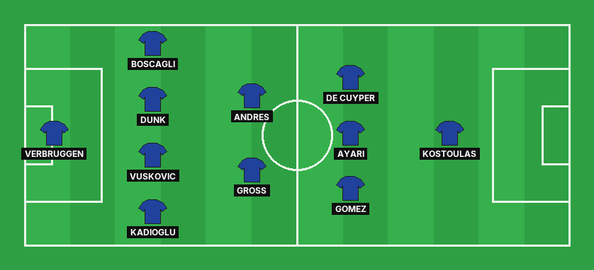 Brighton predicted lineup against Liverpool in the Premier League