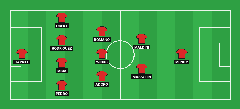 Cagliari predicted lineup against Monza in the Serie A