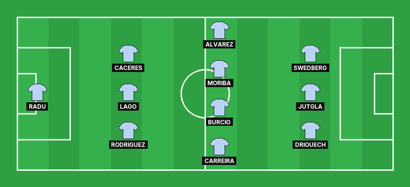 Celta Vigo predicted lineup against Real Betis in the La Liga