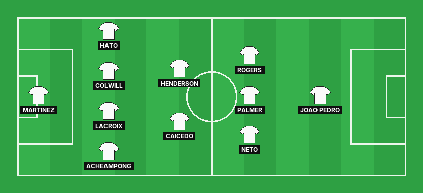 Chelsea predicted lineup against Tottenham in the Premier League