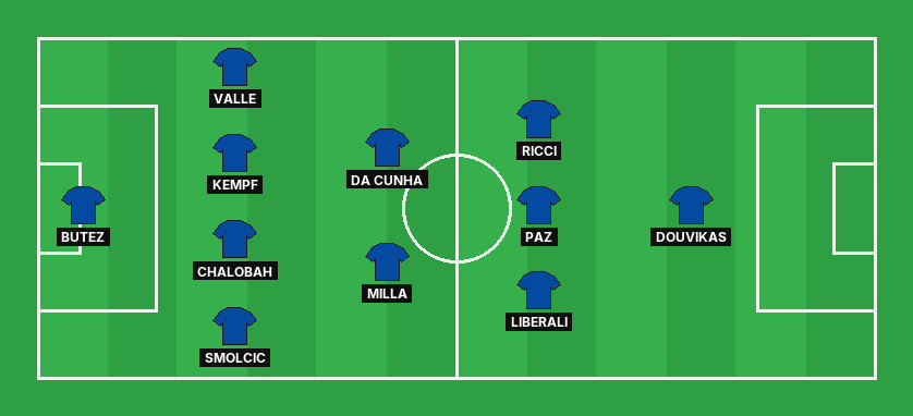 Como predicted lineup against Manchester United in the UEFA Champions League