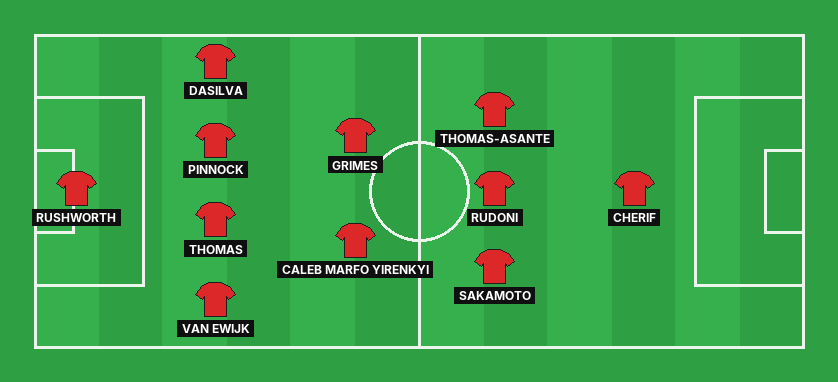 Coventry predicted lineup against Fulham in the Premier League