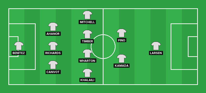 Crystal Palace predicted lineup against Newcastle in the Premier League