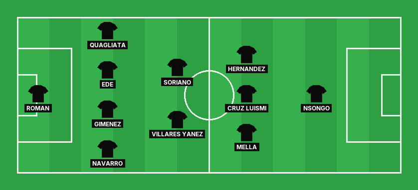 Deportivo La Coruna predicted lineup against Levante in the La Liga