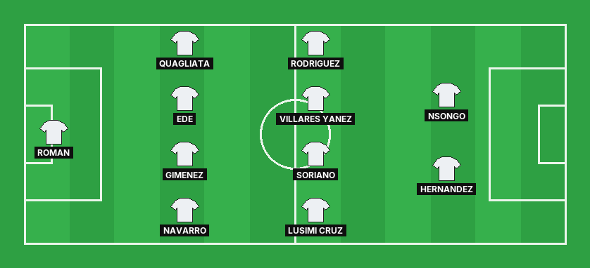 Deportivo La Coruna predicted lineup against Atletico Madrid in the La Liga