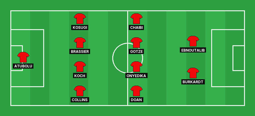 Eintracht Frankfurt predicted lineup against Borussia Dortmund in the Bundesliga