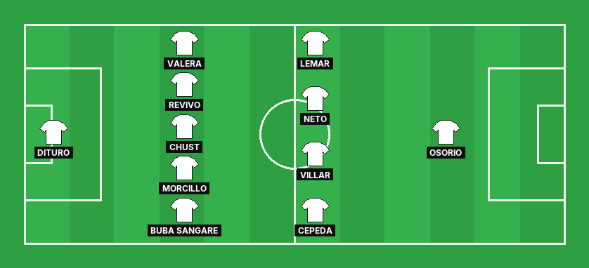 Elche predicted lineup against Rayo Vallecano in the La Liga
