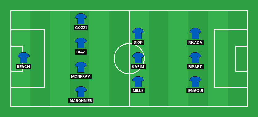 Estac Troyes predicted lineup against Toulouse in the Ligue 1