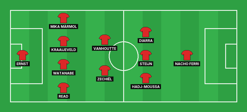 Feyenoord predicted lineup against Real Betis in the UEFA Champions League