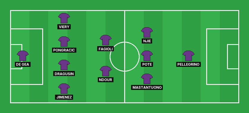 Fiorentina predicted lineup against Inter in the Serie A