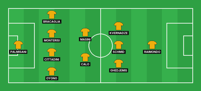 Frosinone predicted lineup against Lecce in the Serie A