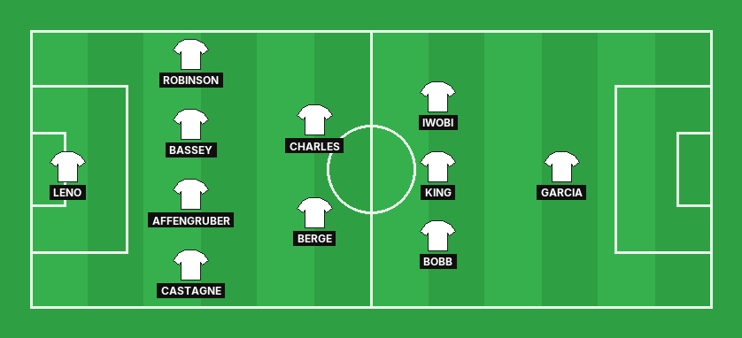 Fulham predicted lineup against Coventry in the Premier League