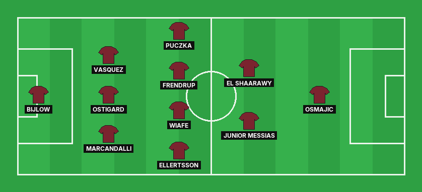 Genoa predicted lineup against Juventus in the Serie A