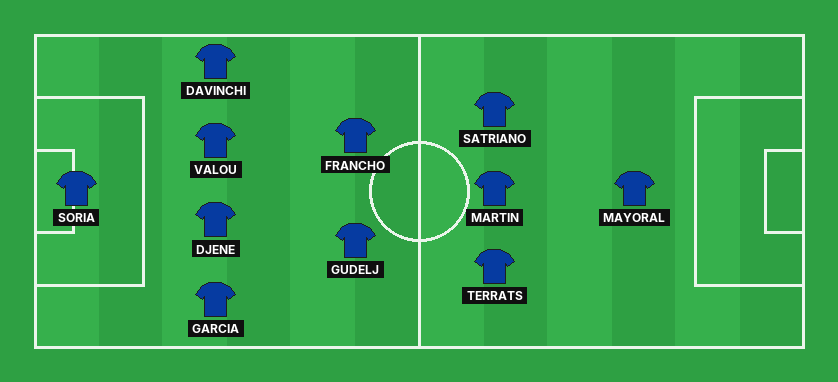 Getafe predicted lineup against Rayo Vallecano in the La Liga