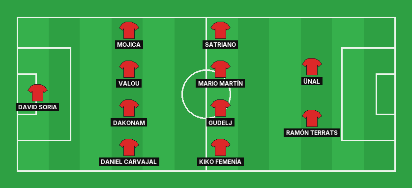 Getafe predicted lineup against Athletic Club in the La Liga