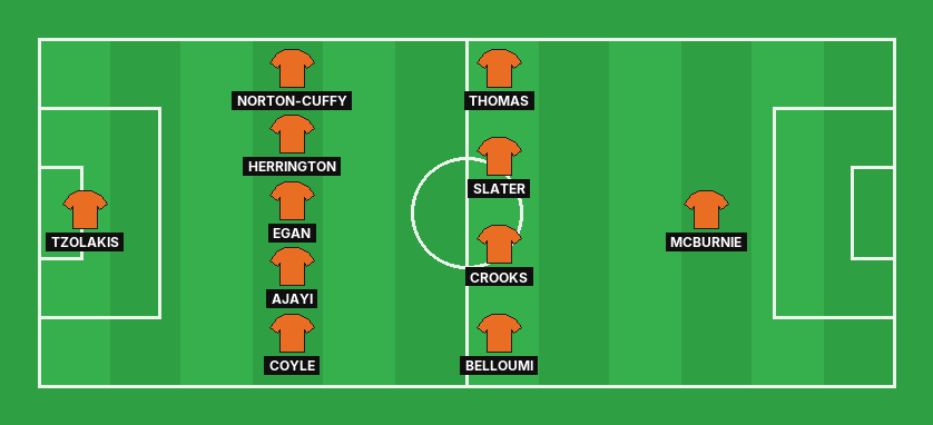 Hull City predicted lineup against Brentford in the Premier League