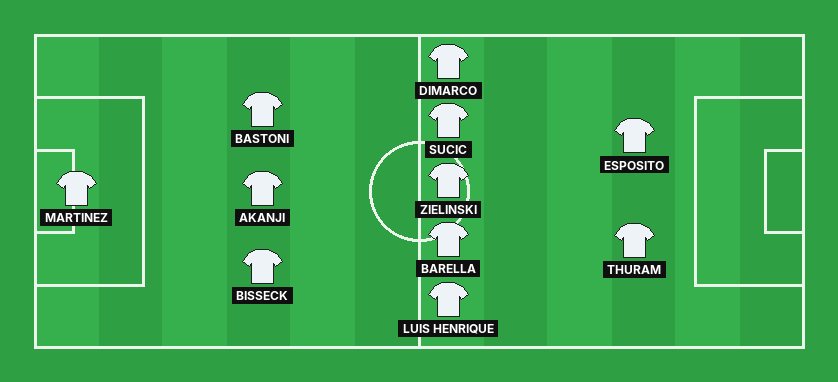 Inter predicted lineup against Fiorentina in the Serie A
