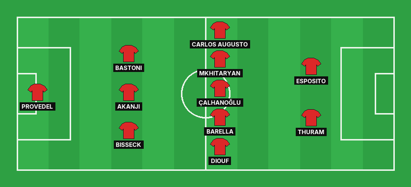 Inter predicted lineup against AC Milan in the Serie A