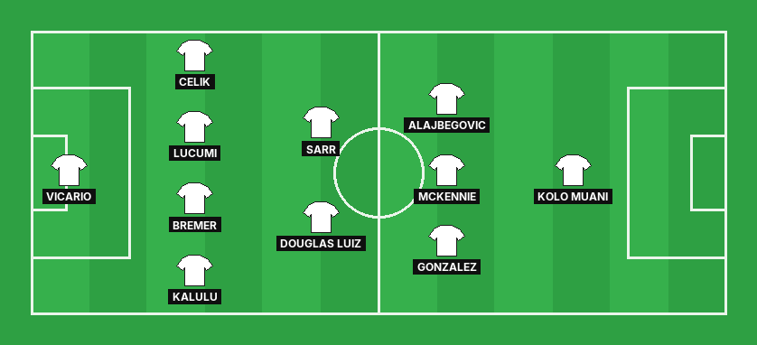 Juventus predicted lineup against Genoa in the Serie A