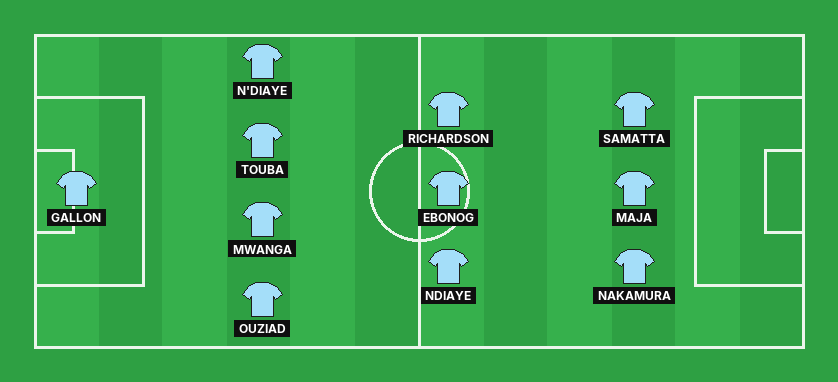 Le Havre predicted lineup against Marseille in the Ligue 1