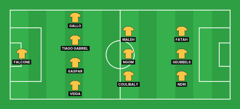Lecce predicted lineup against Juventus in the Serie A