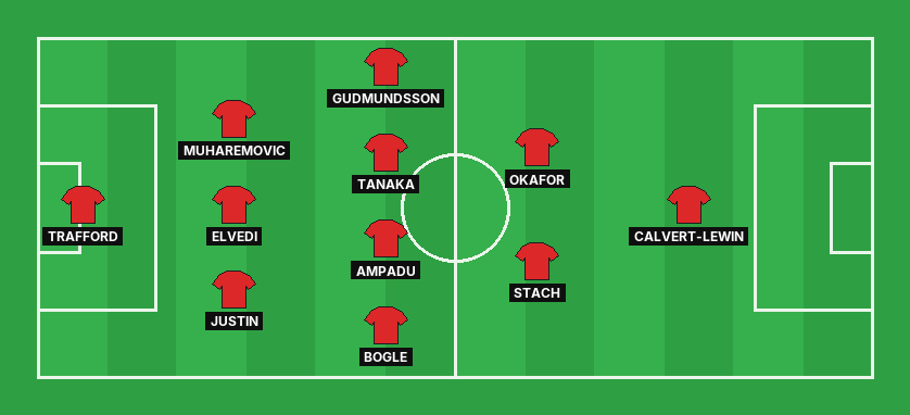 Leeds predicted lineup against Sunderland in the Premier League