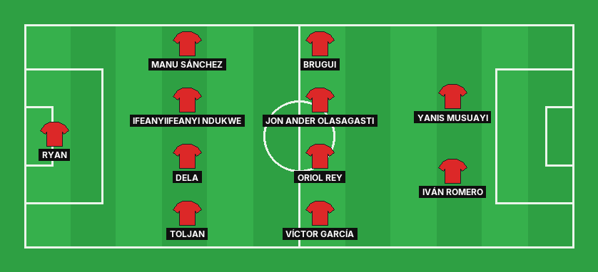 Levante predicted lineup against Deportivo La Coruna in the La Liga