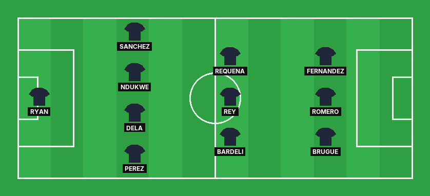Levante predicted lineup against Real Sociedad in the La Liga