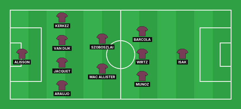 Liverpool predicted lineup against Villarreal in the UEFA Champions League