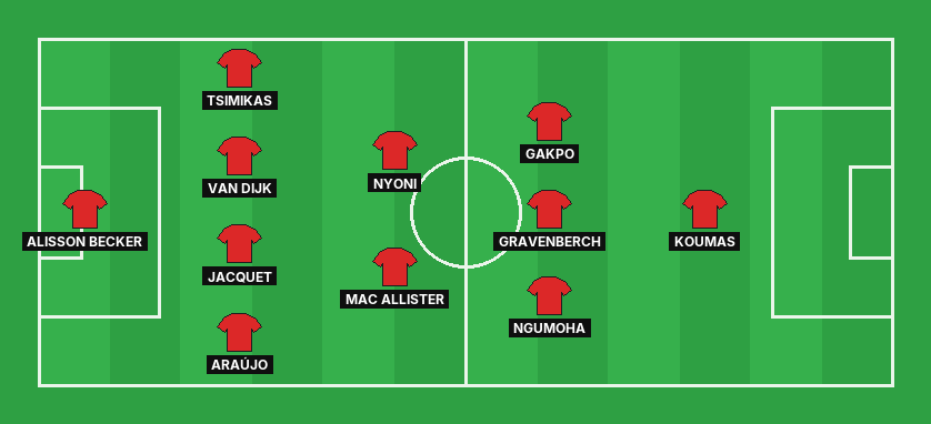 Liverpool predicted lineup against Brighton in the Premier League