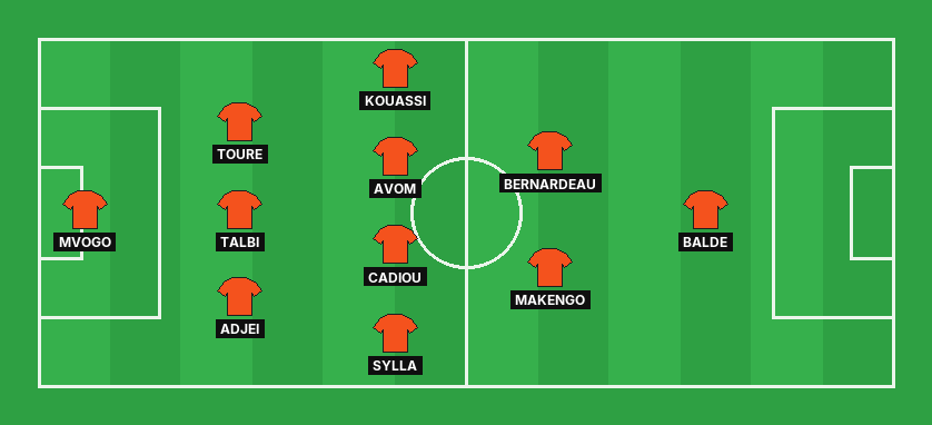 Lorient predicted lineup against Angers in the Ligue 1