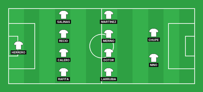 Malaga predicted lineup against Alaves in the La Liga