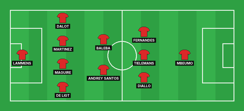 Manchester United predicted lineup against Como in the UEFA Champions League