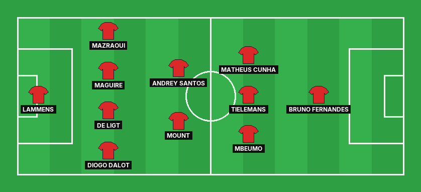 Manchester United predicted lineup against Bournemouth in the Premier League