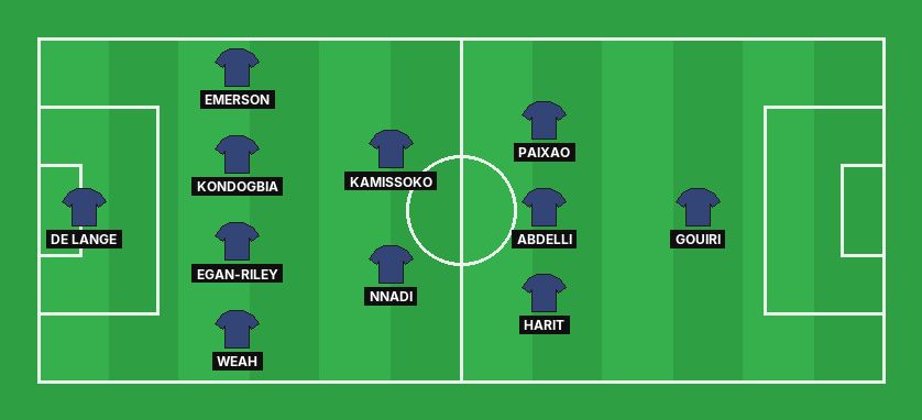 Marseille predicted lineup against Le Havre in the Ligue 1