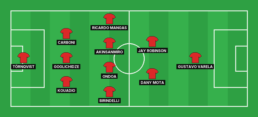 Monza predicted lineup against Napoli in the Serie A