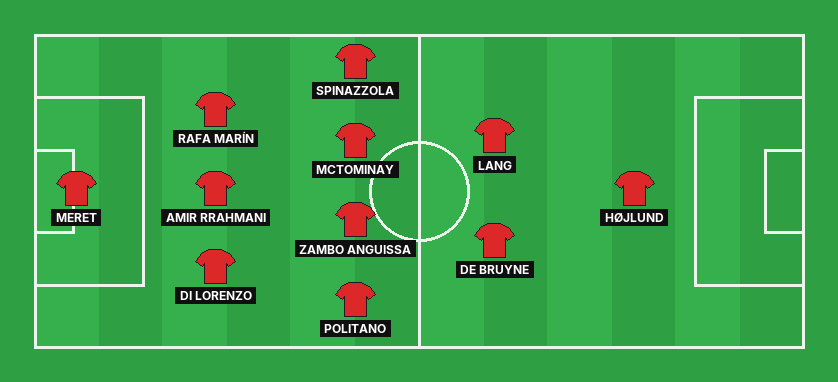 Napoli predicted lineup against AS Roma in the Serie A