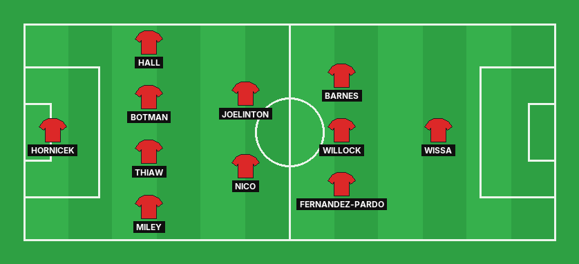 Newcastle predicted lineup against Crystal Palace in the Premier League