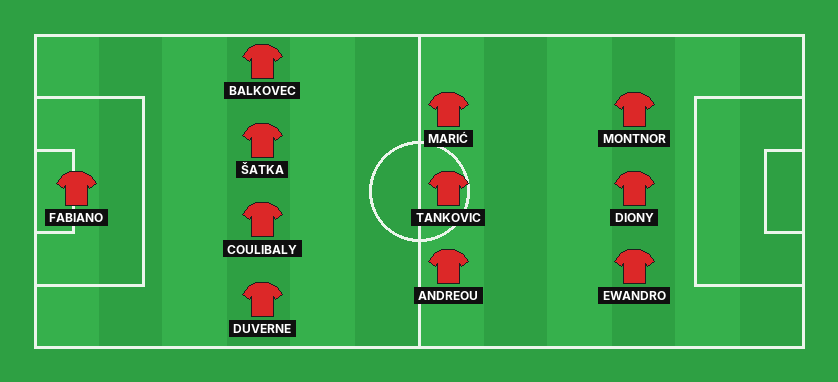 Omonia Nicosia predicted lineup against Benfica in the UEFA Europa League