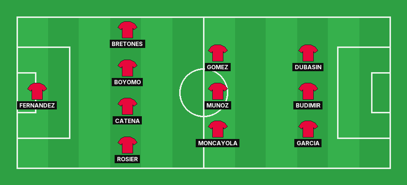 Osasuna predicted lineup against Sevilla in the La Liga