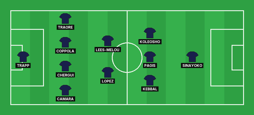 Paris FC predicted lineup against Lens in the Ligue 1