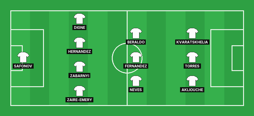Paris Saint Germain predicted lineup against Barcelona in the UEFA Champions League
