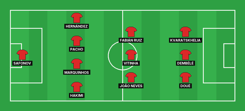 Paris Saint Germain predicted lineup against Lyon in the Ligue 1