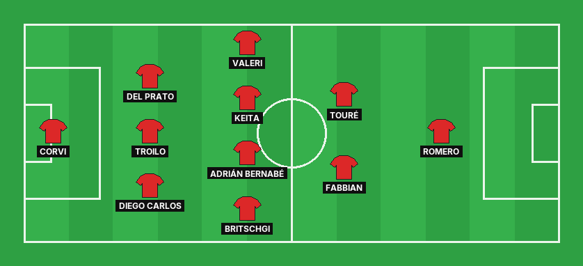 Parma predicted lineup against Udinese in the Serie A